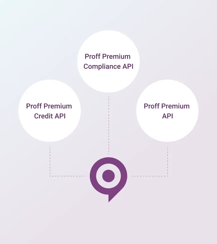 Proff Premium API